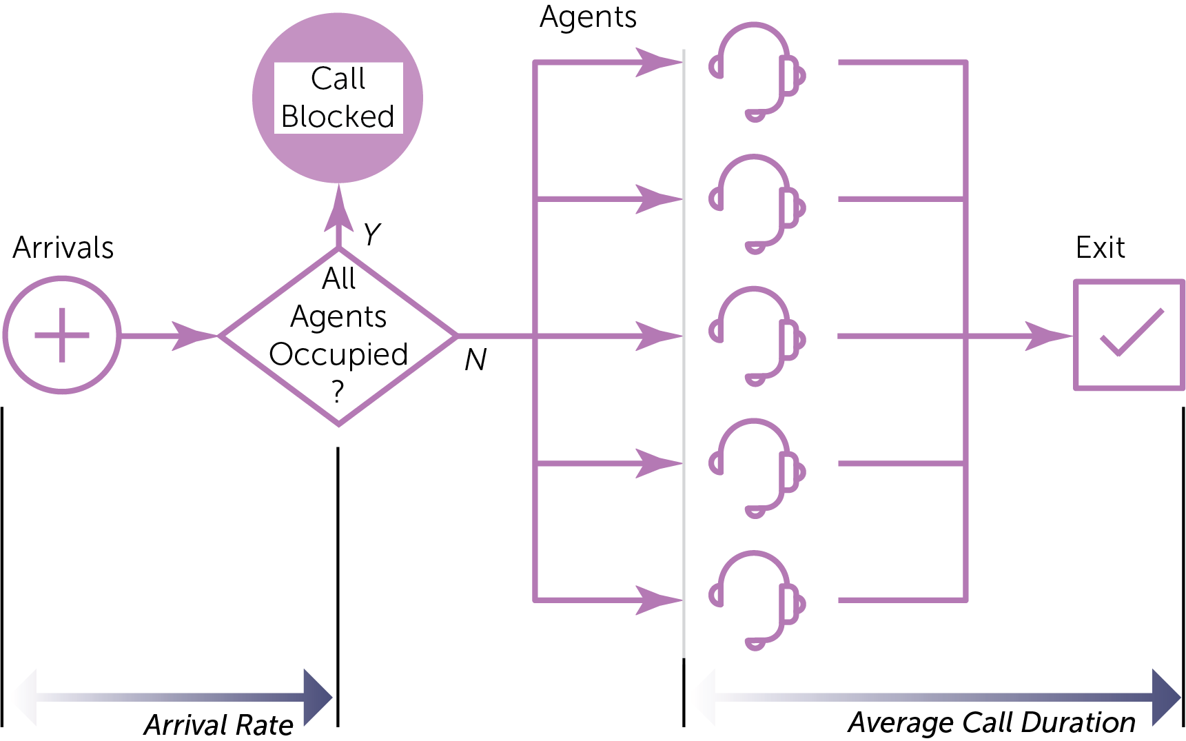 ERLANG-B - Anaplan Technical Documentation